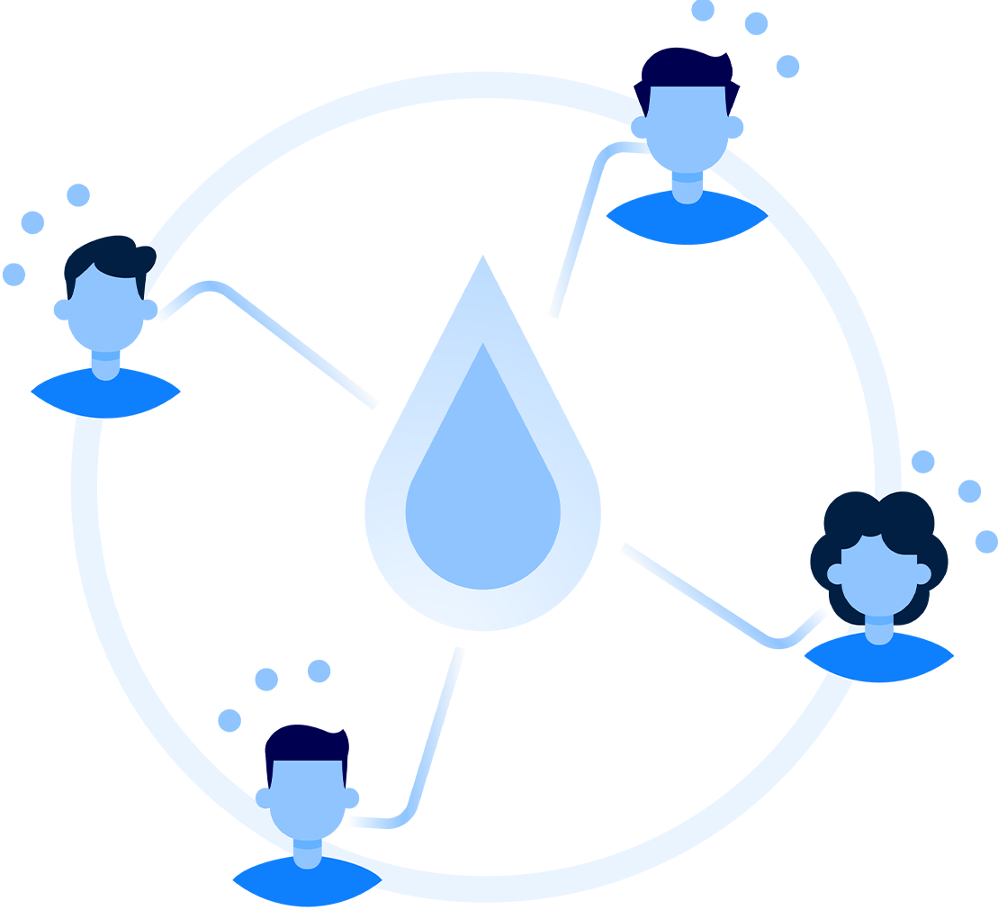 Human-water systems